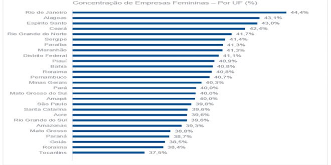 empresas-femininas